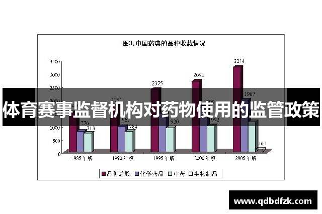 体育赛事监督机构对药物使用的监管政策