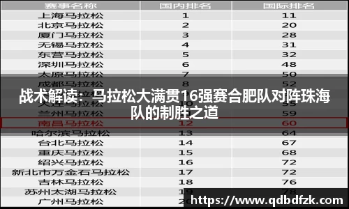 战术解读：马拉松大满贯16强赛合肥队对阵珠海队的制胜之道